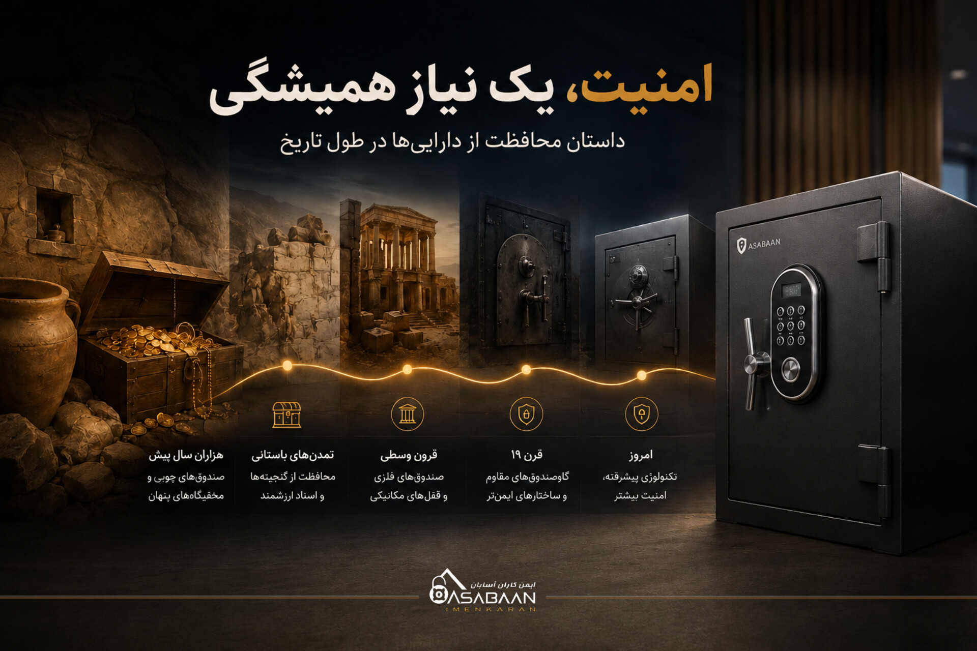 چرا انسان‌ها از هزاران سال پیش به فکر محافظت از دارایی‌های خود بودند؟